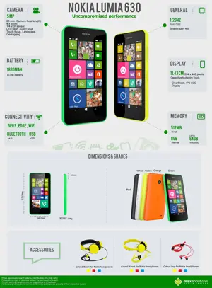 Nokia Lumia 630 - Uncompromised Performance
