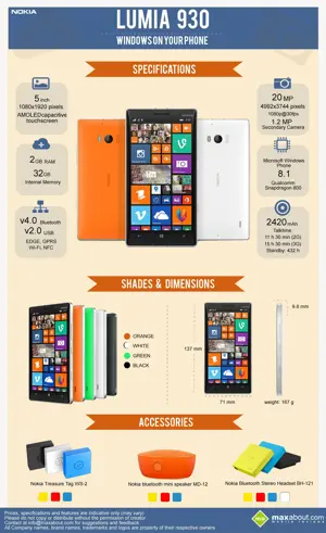 Nokia Lumia 930: Windows on Your Phone