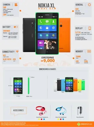 Nokia XL Dual SIM: Must Know Facts