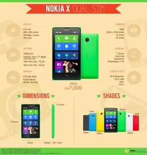 Fast Facts: Nokia X Dual SIM Android Smartphone
