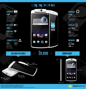 Oppo N1: Specifications, Features and Price