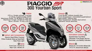 Quick Facts - Piaggio MP3 300 Yourban Sport