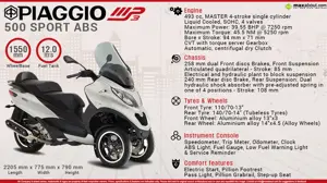 Quick Facts - Piaggio MP3 500 Sport ABS