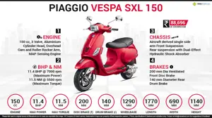 Piaggio Vespa SXL 150 - Urban Legend (Do You Vespa?)