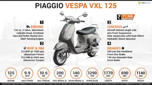 Piaggio Vespa VXL 125 - Urban Legend (Do You Vespa?)