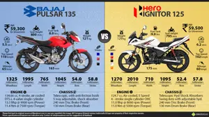 Bajaj Pulsar 135 vs. Hero Ignitor 125