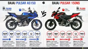 Bajaj Pulsar AS150 vs. Bajaj Pulsar 150NS