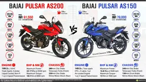 Bajaj Pulsar AS200 vs. Bajaj Pulsar AS150