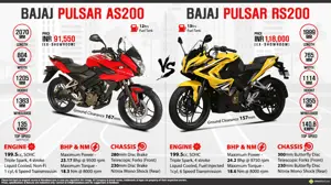 Bajaj Pulsar AS200 vs. Bajaj Pulsar RS200
