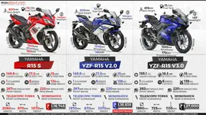 Yamaha R15S vs. R15 V2 vs. R15 V3