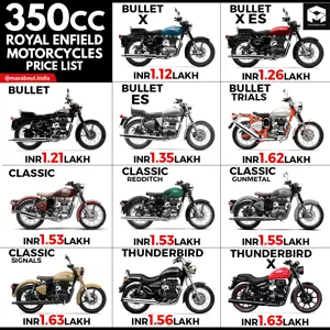350cc Royal Enfield Motorcycles Infographic