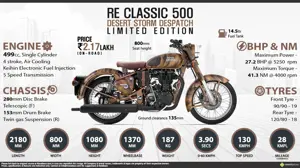 Royal Enfield Classic 500 Desert Storm Despatch Limited Edition