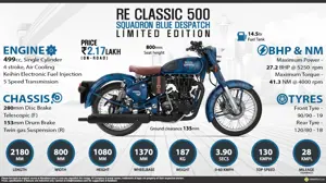 Royal Enfield Classic 500 Squadron Blue Despatch Limited Edition