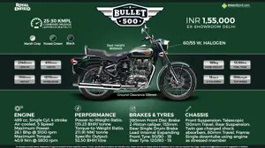 All You Need to Know About Royal Enfield Bullet 500