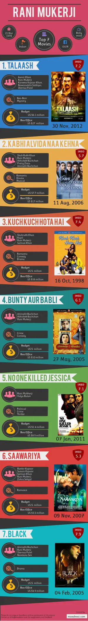 Top 7 Movies of Rani Mukerji