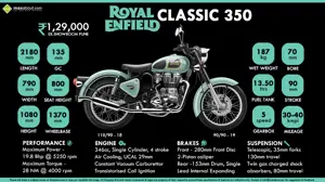 Quick Facts - Royal Enfield Classic 350