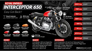 Royal Enfield Interceptor 650 - Classically Styled & Visually Beautiful