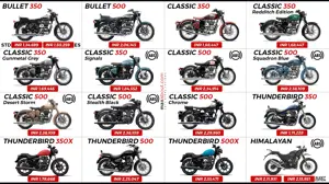 Royal Enfield On-Road Price List (Full Lineup)