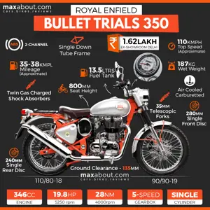 Royal Enfield Bullet Trials 350 Price & Specifications