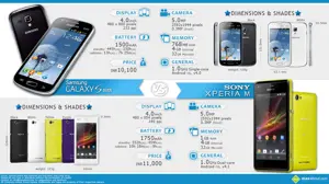 Sony Xperia M vs. Samsung Galaxy S Duos
