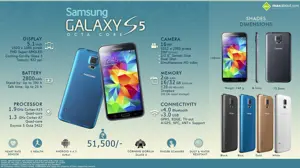 Samsung Galaxy S5 Octa-Core: All You Need to Know