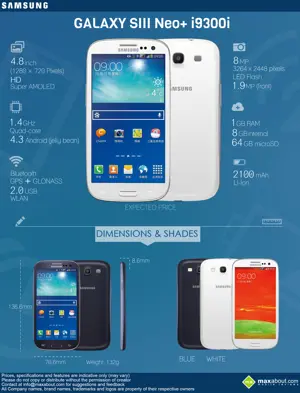 Samsung Galaxy SIII Neo+ i9300i: Specifications and Features