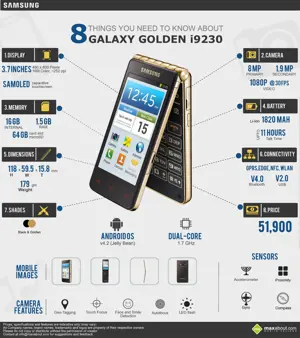 8 Things You Need to Know about Samsung Galaxy Golden