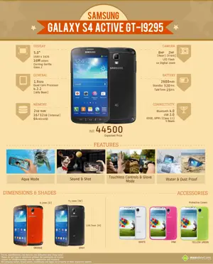 Samsung Galaxy S4 Active: Specifications, Features and Expected Price