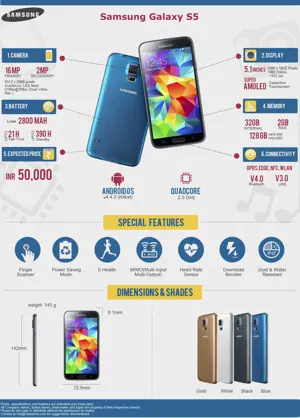 All You Need to Know about the Samsung Galaxy S5