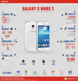 8 Things You Need to Know about Samsung Galaxy S Duos 2