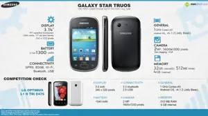 Fast Facts: Samsung Galaxy Star Trios S5283