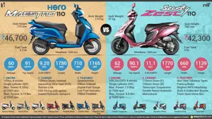 Hero Maestro 110 vs. TVS Scooty Zest 110