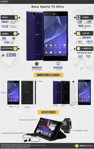 Sony Xperia T2 Ultra: Specifications, Features and Expected Price
