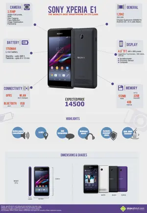 Sony Xperia E1: Specifications, Features and Expected Price