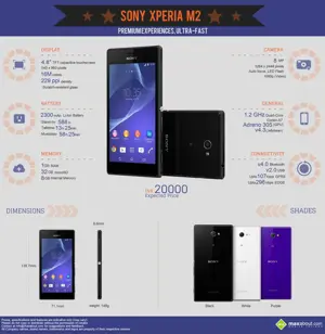 All You Need to Know about the Sony Xperia M2