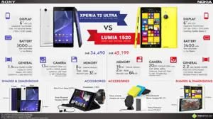 Sony Xperia T2 Ultra vs. Nokia Lumia 1520