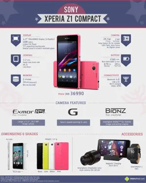 Sony Xperia Z1 Compact: Specifications and Price