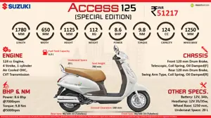 Quick Facts - Suzuki Access 125 Special Edition