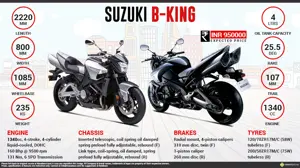 Quick Facts - Suzuki B-King