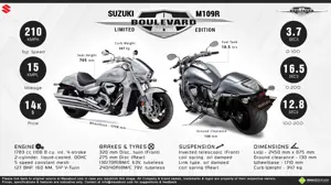 Quick Facts about Suzuki Boulevard M109R Limited Edition
