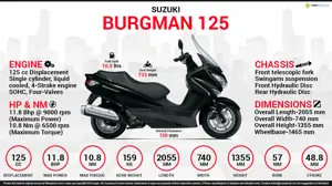 Quick Facts - Suzuki Burgman 125