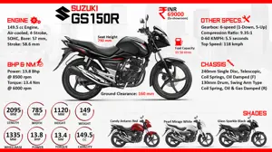 Suzuki GS150R - Ride with Pride