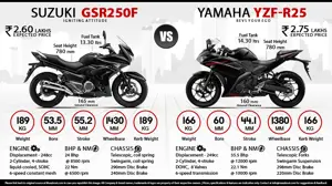 Suzuki GSR250F vs. Yamaha YZF-R25