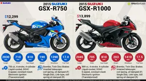 2015 Suzuki GSX-R750 & Suzuki GSX-R1000