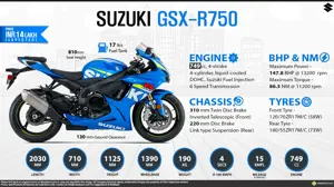 Quick Facts - Suzuki GSX-R750
