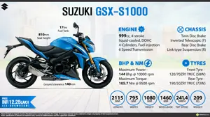 Suzuki GSX-S1000 - The Pure Sport Roadster