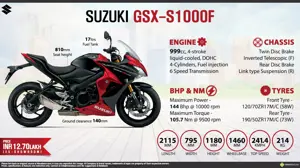 Suzuki GSX-S1000F - Beyond the Sportbike