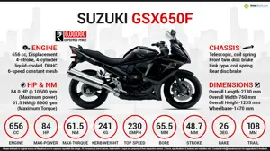 Quick Facts - Suzuki GSX650F