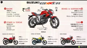 All You Need to Know about Suzuki Gixxer