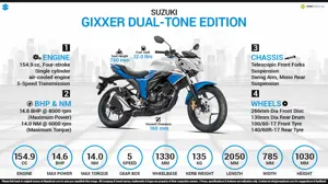 Quick Facts - Suzuki Gixxer Dual Tone Edition